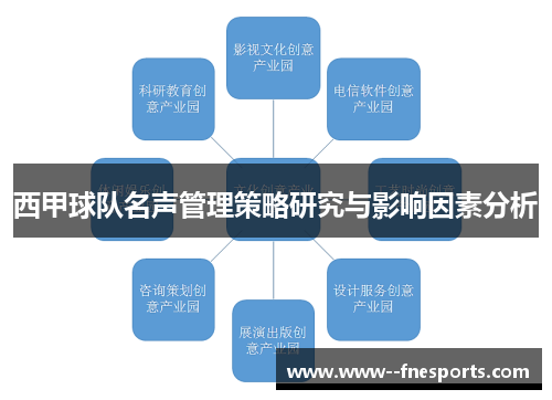 西甲球队名声管理策略研究与影响因素分析