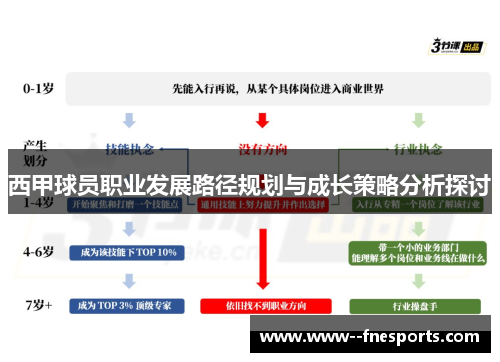 西甲球员职业发展路径规划与成长策略分析探讨 西甲球员职业发展路径规划与成长策略分析探讨