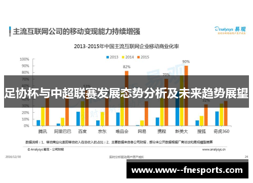 足协杯与中超联赛发展态势分析及未来趋势展望